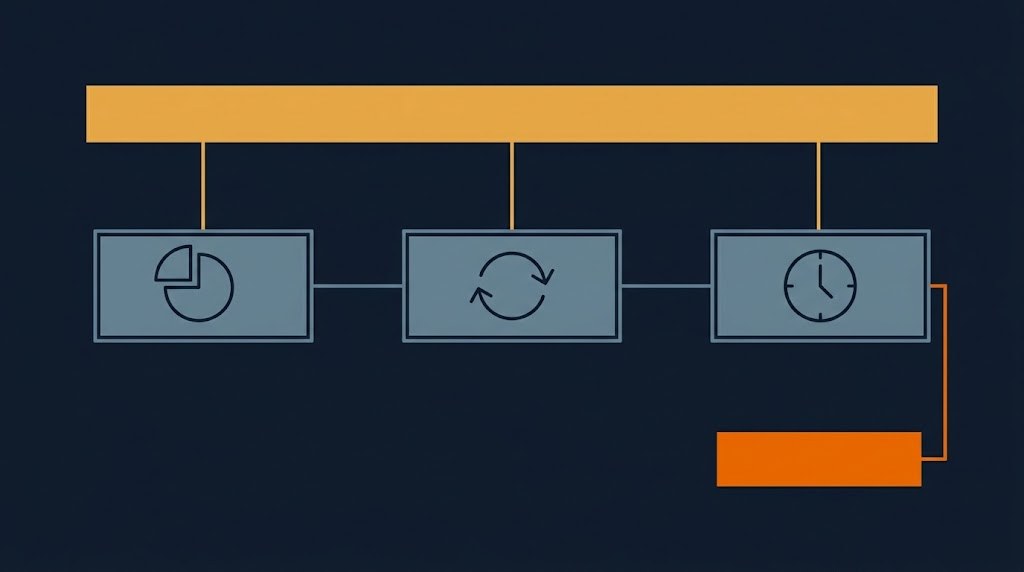 Diagrama de las comisiones del copy trading: el beneficio bruto se estrecha al pasar por tres bloques de coste